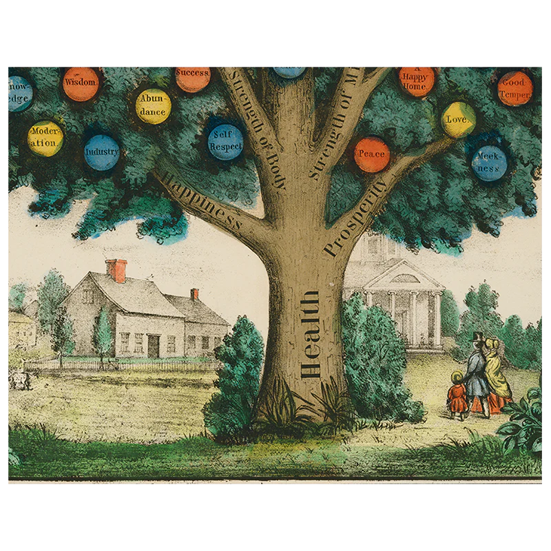 Tree of Temperance (p 55)